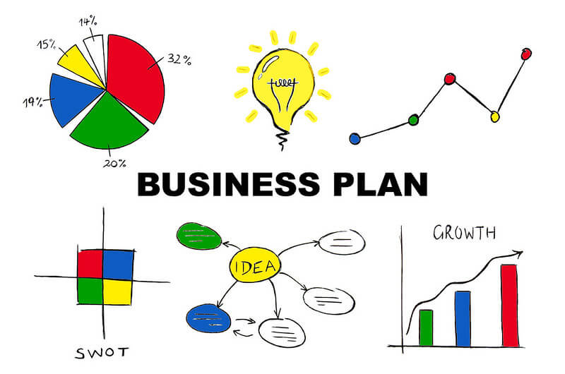 Business plan ideas